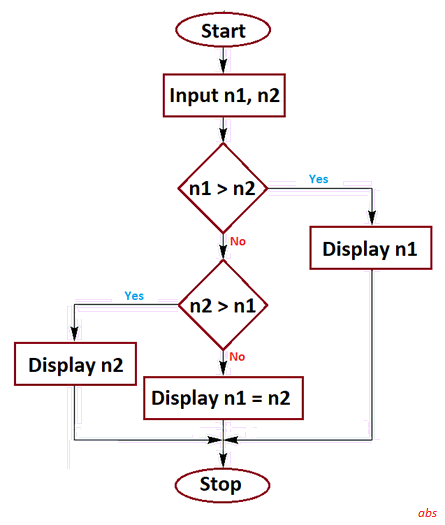 Data Structures and Algorithms