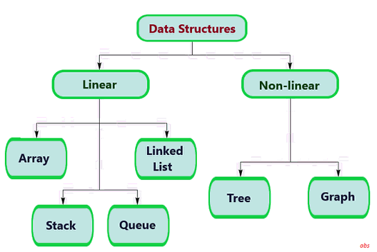 Types of Data Structures