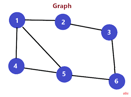 Graph Data Structure