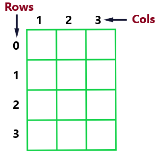 Two-dimensional Array