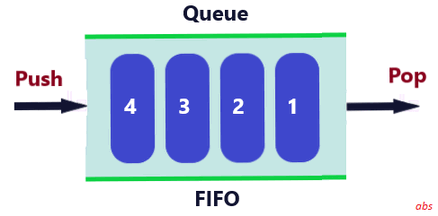 Queue Data Structure