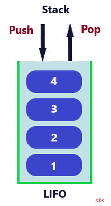 Stack Data Structure