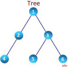 Tree Traversal