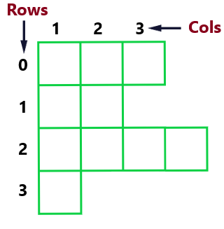 Variable Length Array